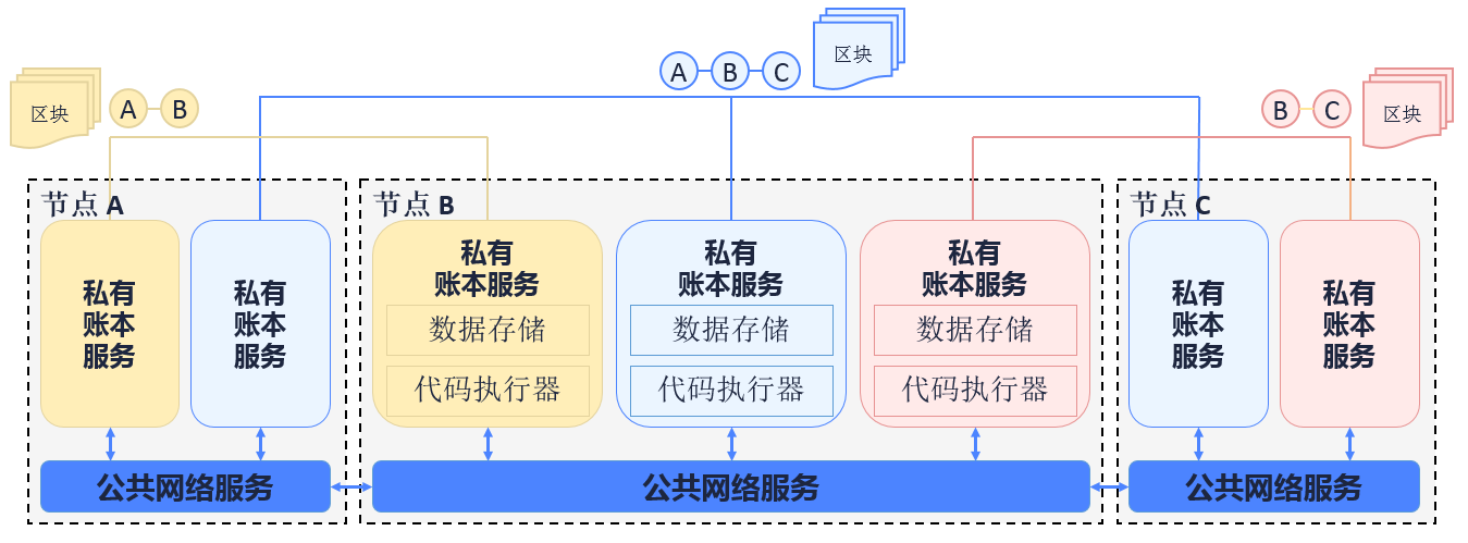 ../../../_images/multi_ledger.png