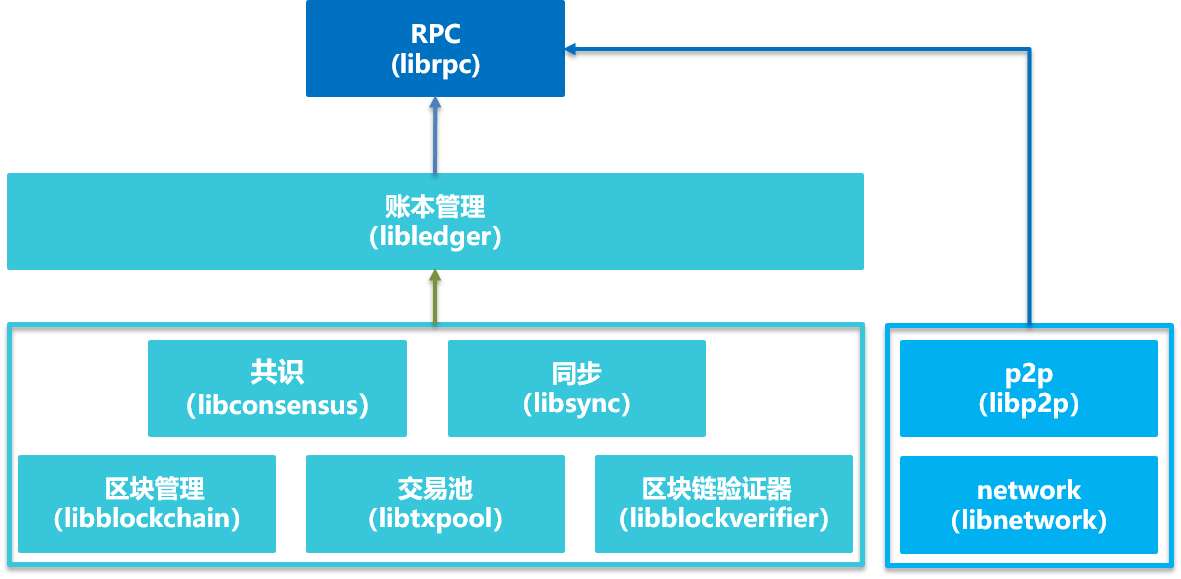 ../../_images/rpc.png